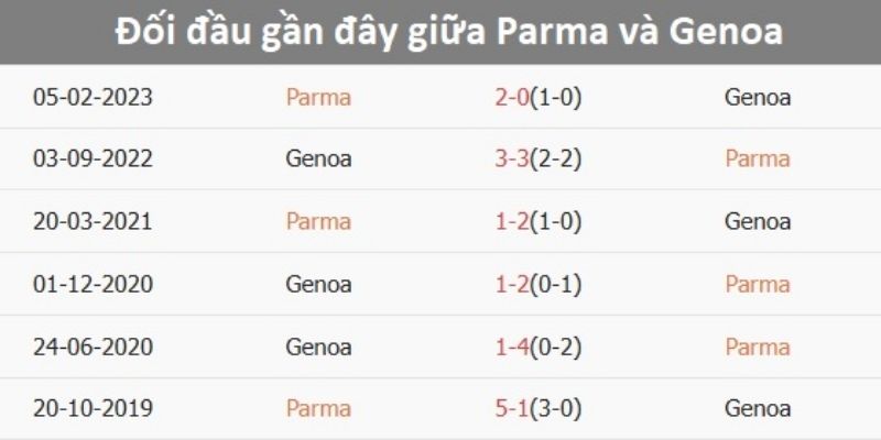 Đội hình dự kiến hé lộ thế trận chặt chẽ của hai đội