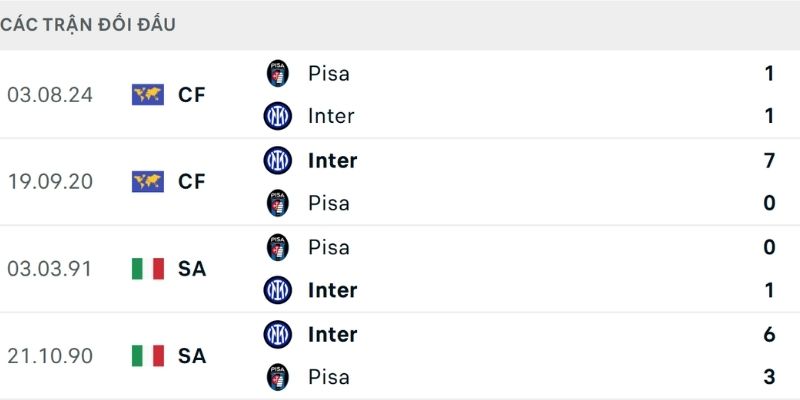 Nhận Định Kèo Nhà Cái – Inter vs Pisa 24/01/2026 từ dữ liệu