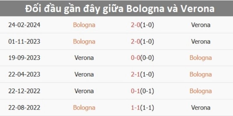 Phong độ ổn định và lịch sử đối đầu cân bằng
